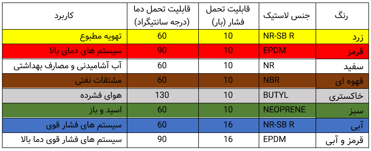 جدول متریال لاستیک لرزه گیر