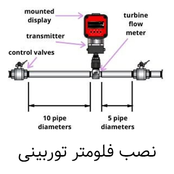 نصب فلومتر توربینی | نحوه تنظیم دبی سنج توربینی