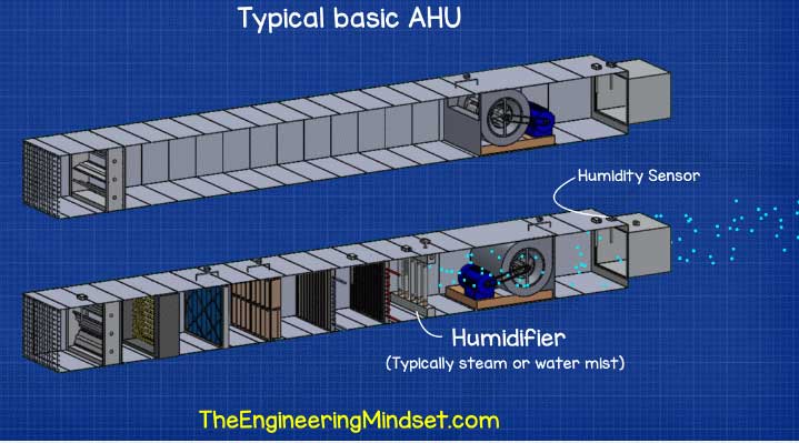 Air Handling Units 9