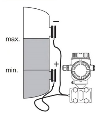 ترانسمیتر سطح اختلاف فشاری (Differential Pressure):