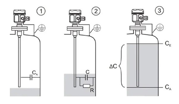 ترانسمیتر سطح خازنی (Capacitive):