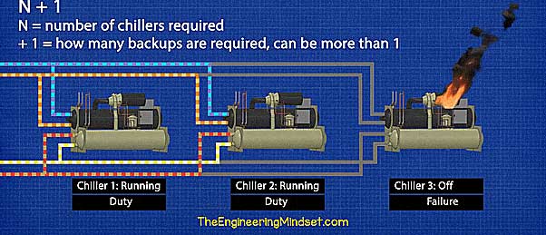 chiller 4