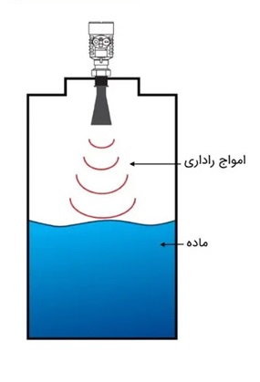 ترانسمیتر سطح رادار (Radar):