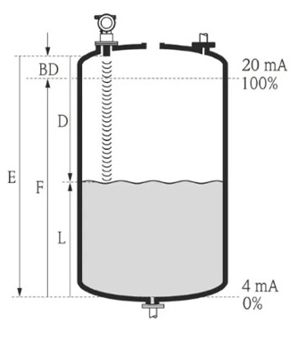ترانسمیتر سطح التراسونیک (Ultrasonic):