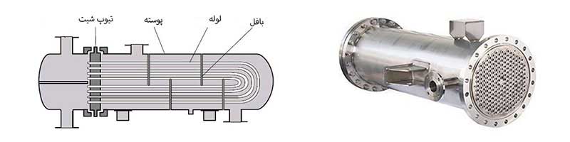 انواع مبدل حرارتی