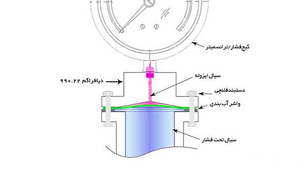 دیافراگم کلمپی 990.22