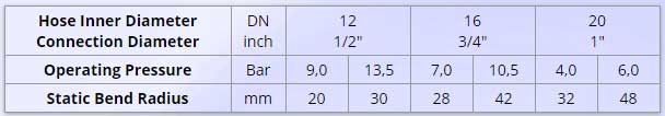 شیلنگ فن کویل 6