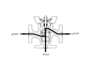 شیر سه راهه تقسیم کننده
