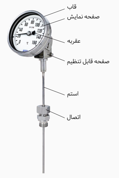 اجزای ترمومتر بی متال ویکا مدل S 5551