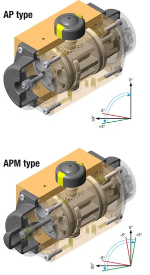 اکچویتور پنوماتیک سیرکا AP-APM