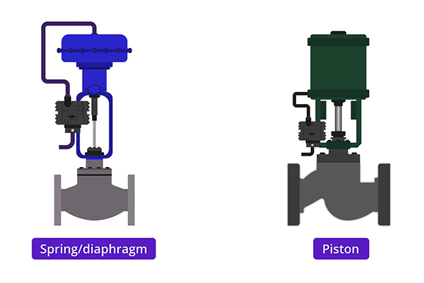 اکچویتور پنوماتیک پیستونی (Piston Actuator)