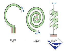 لوله بوردون چیست