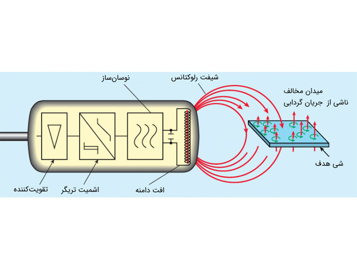 نحوه عملکرد سنسور القایی