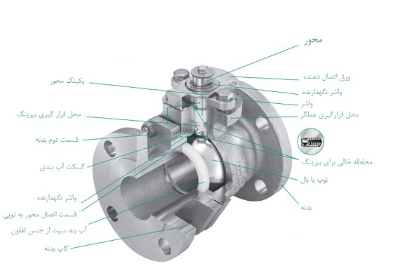 عملکرد شیر توپی کیتز KITZ