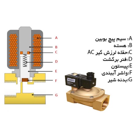 شیر برقی آمیسکو