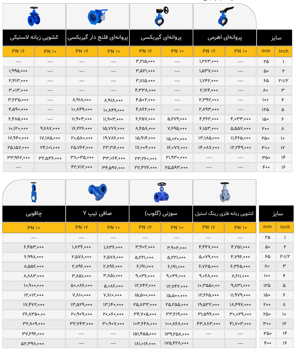لیست قیمت شیر پروانه ای میراب