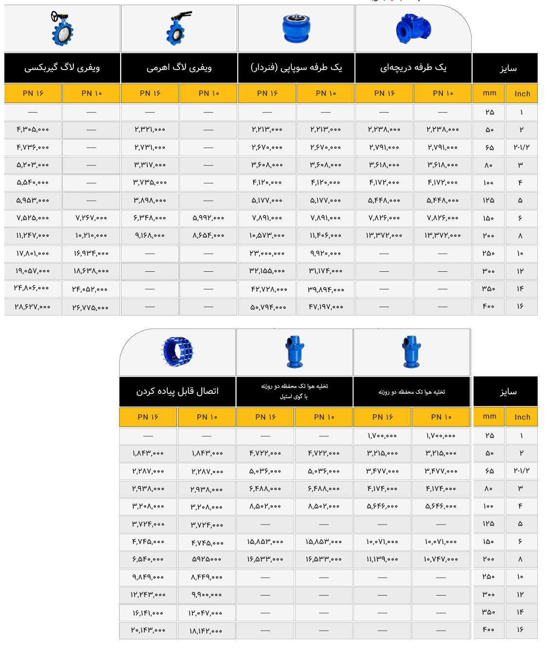 لیست قیمت شیر پروانه ای میراب