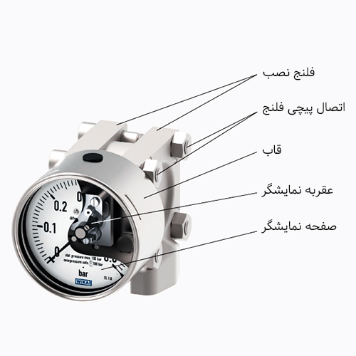 ساختار گیج اختلاف فشار ویکا مدل 732.14