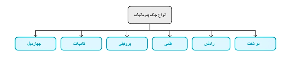 انواع جک پنوماتیک hpc