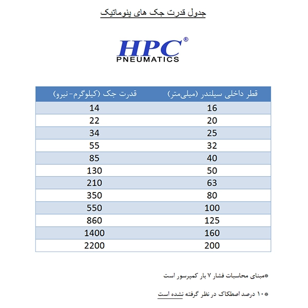 جدول قدرت جک پنوماتیک hpc