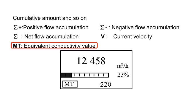 رسانایی (Conductivity)  پایین سیال