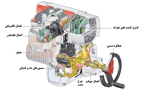 اجزای اکچویتور برقی