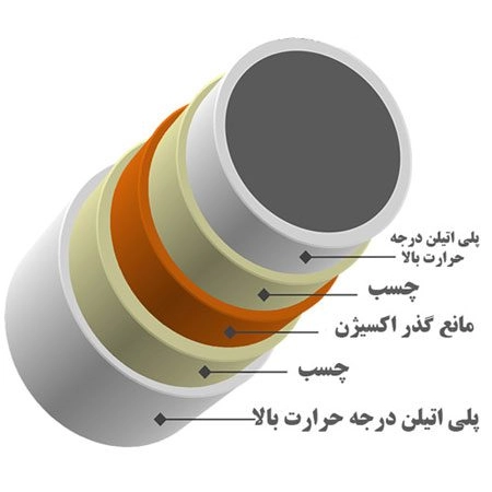 ساختار لوله نیوپایپ